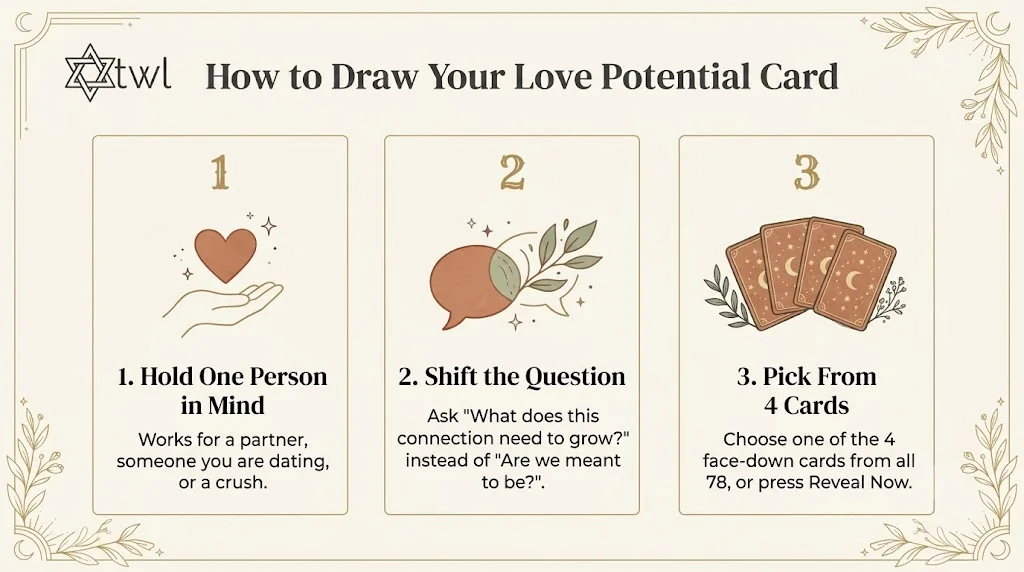 How to draw love potential card