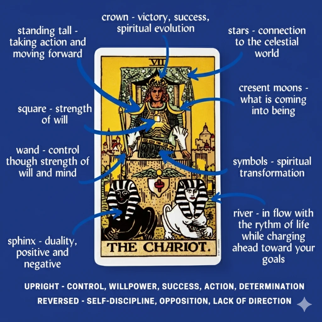 The Chariot Tarot — Meaning, Symbolism &Amp; Spiritual Mastery 2 the chariot tarot meaning