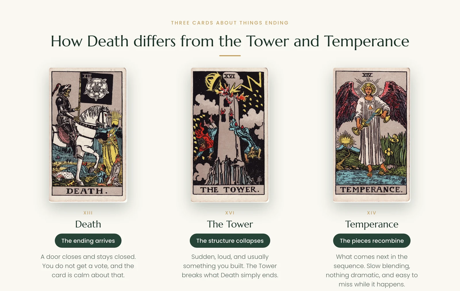 Death, the Tower and Temperance compared: endings, collapse and recombination