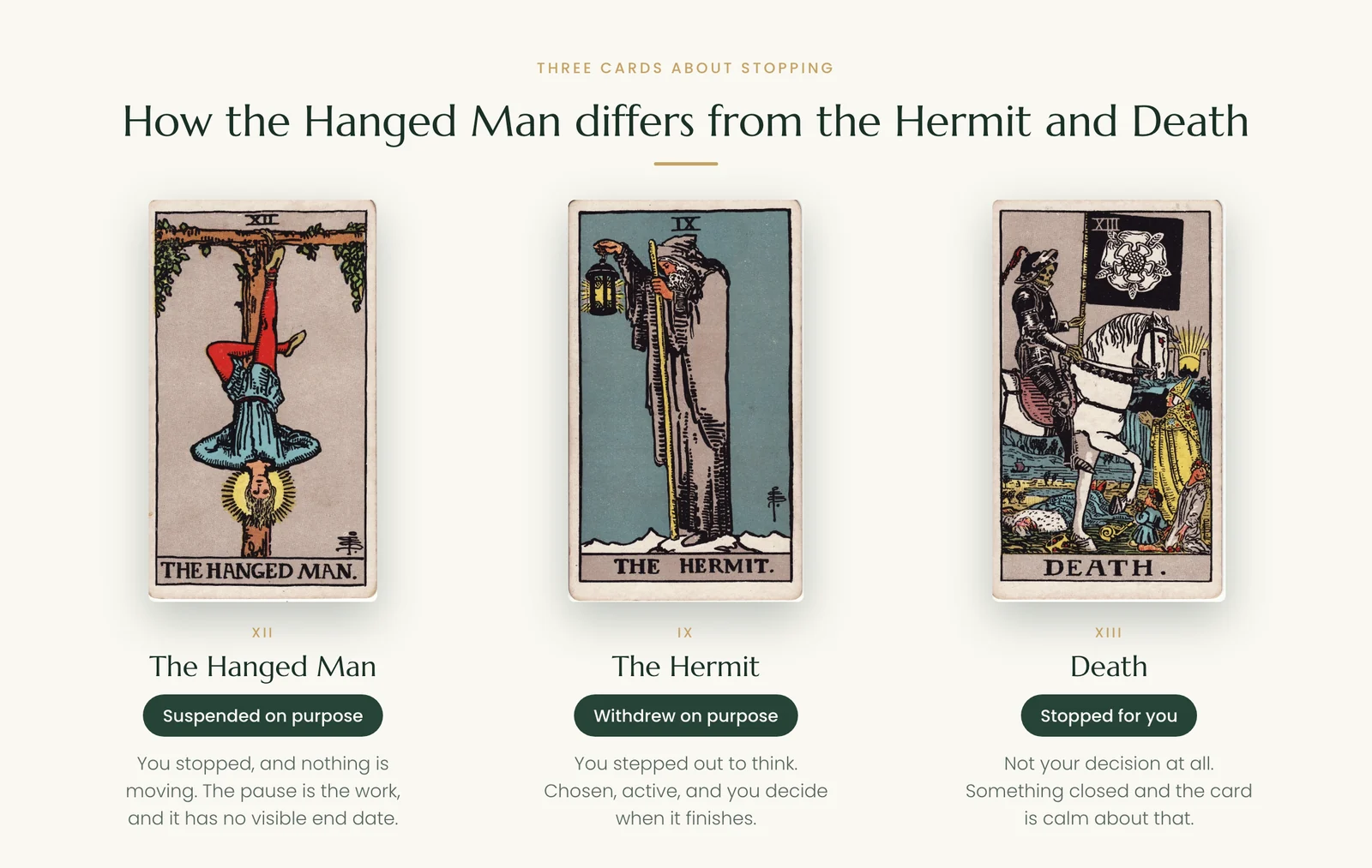 The Hanged Man, the Hermit and Death compared: three ways of stopping