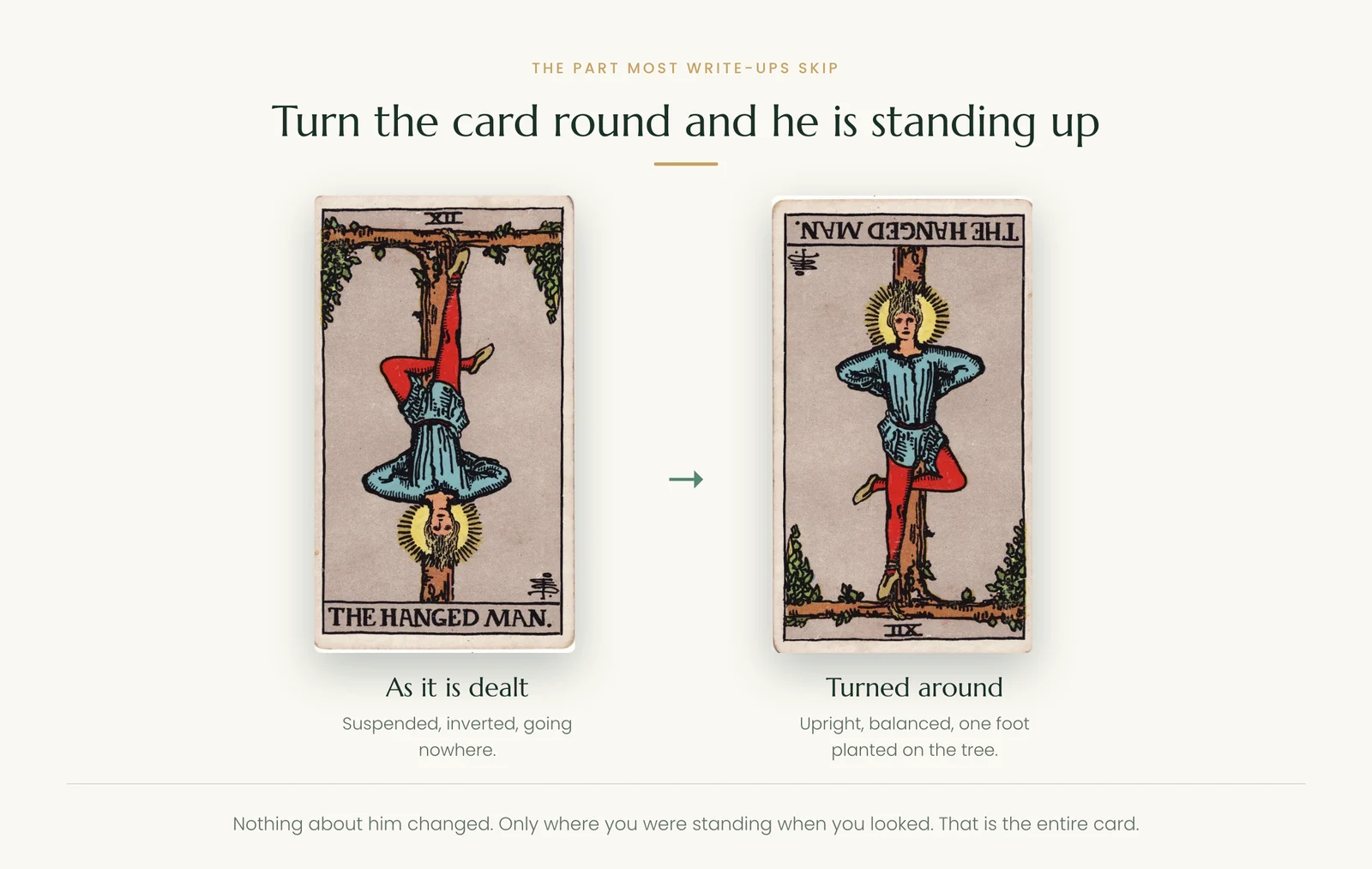 The Hanged Man tarot card as dealt and rotated, showing him standing upright