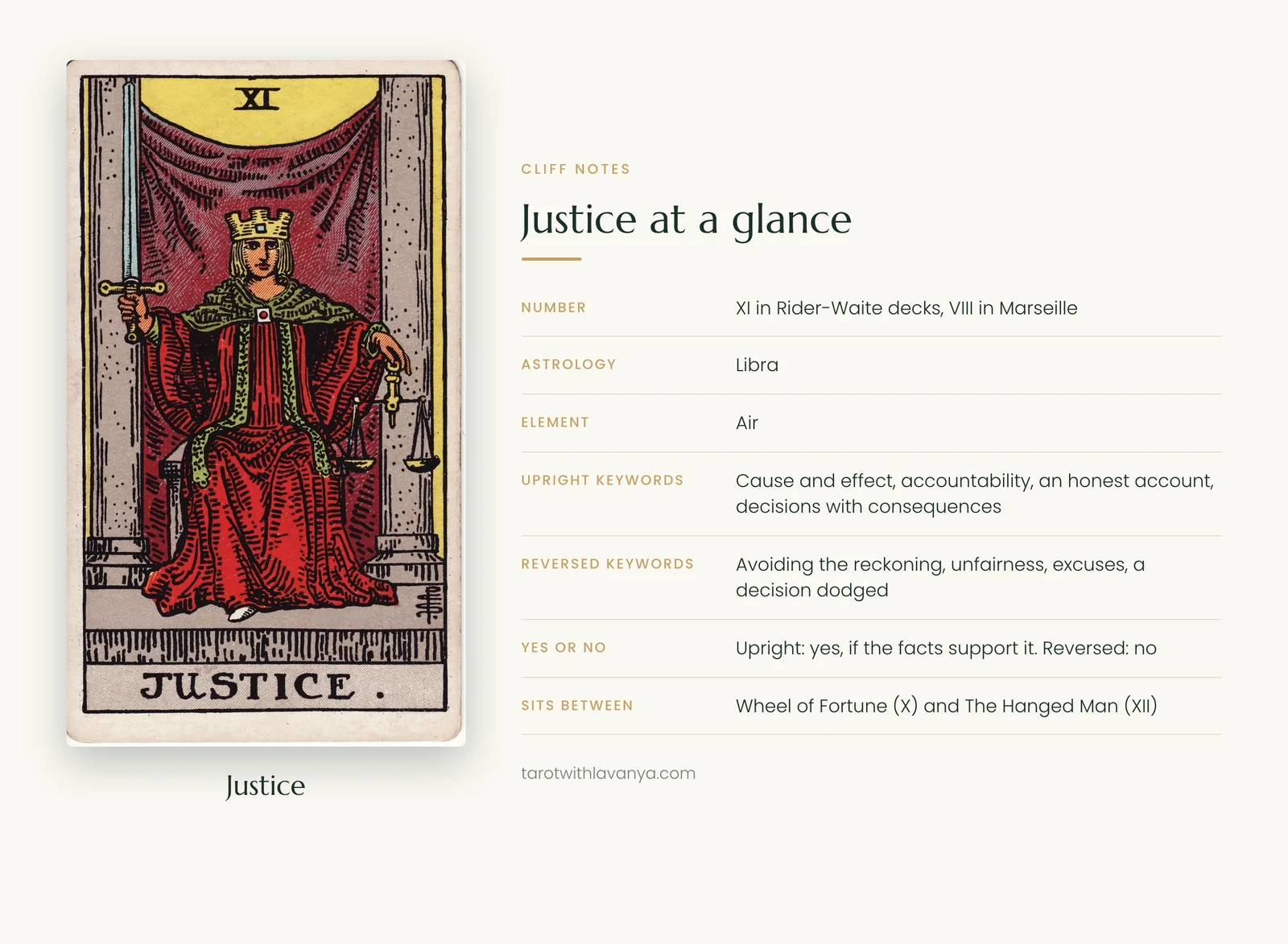 Justice tarot card at a glance: number, astrology, element, upright and reversed keywords