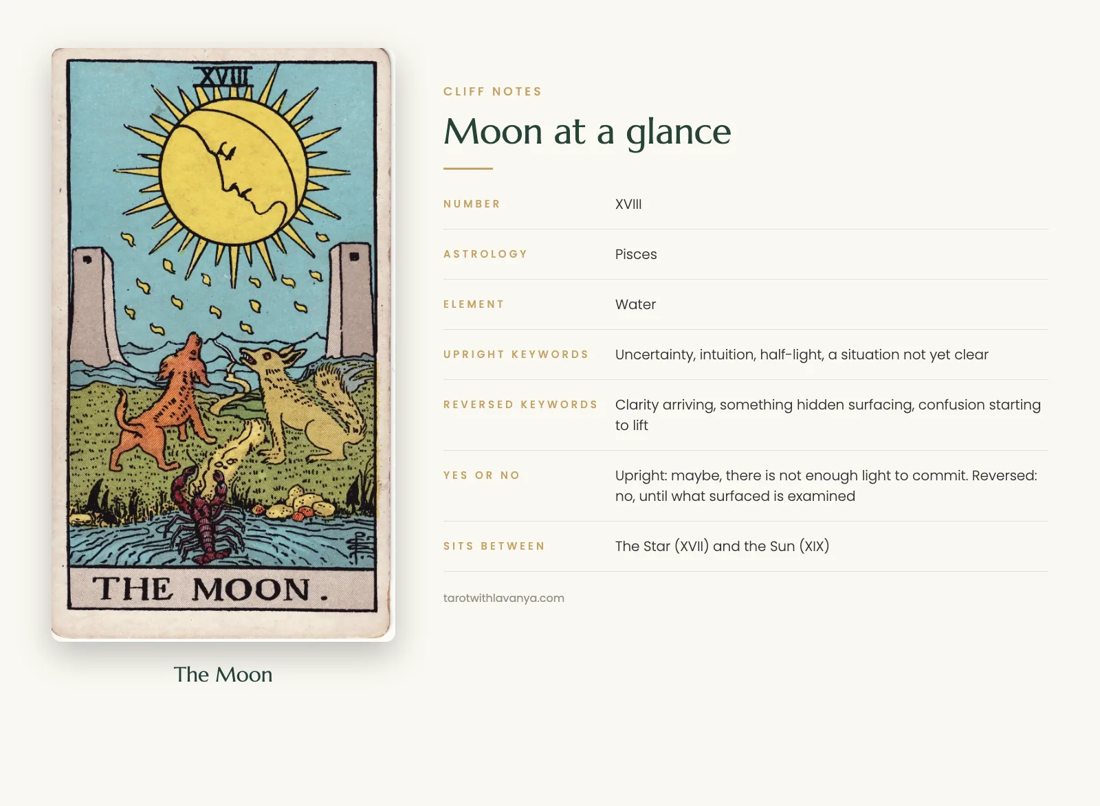 The Moon tarot card at a glance: number, astrology, element, upright and reversed keywords