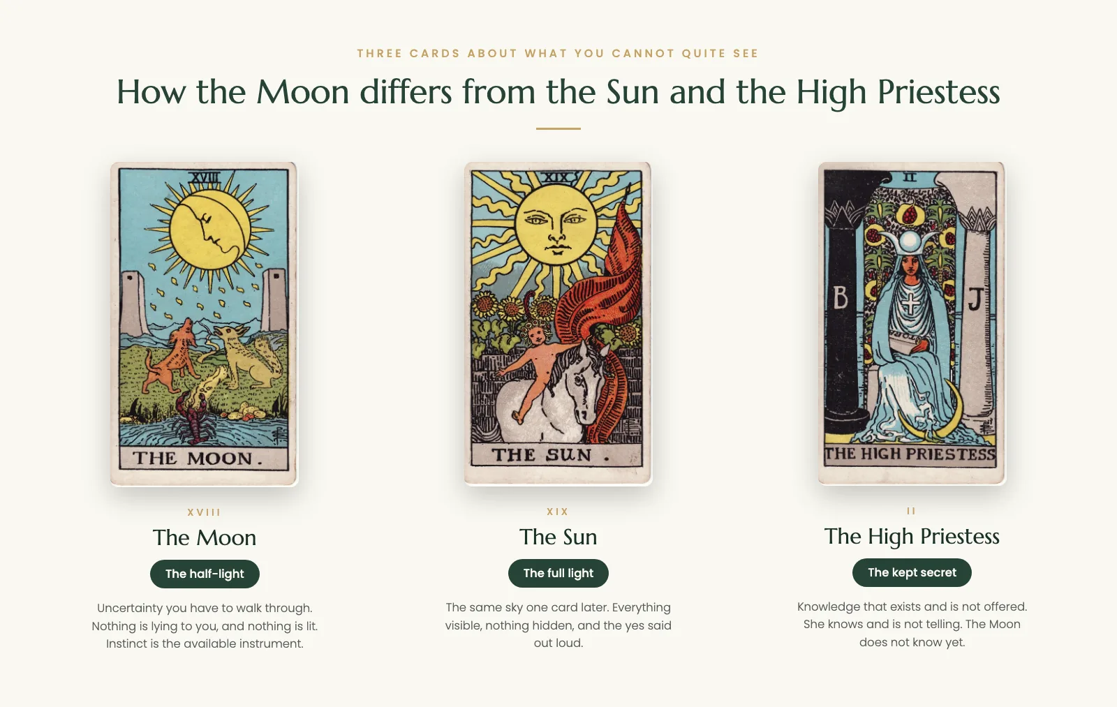 The Moon, the Sun and the High Priestess tarot cards compared: half-light, full light and the kept secret