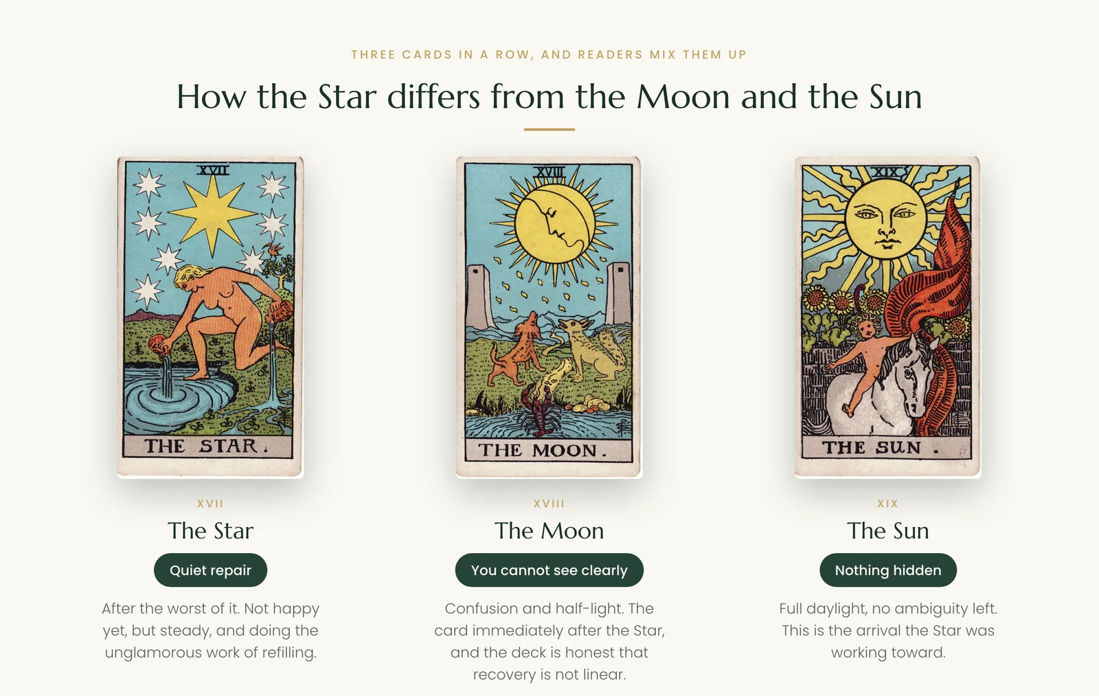 The Star, the Moon and the Sun tarot cards compared: repair, confusion and clarity