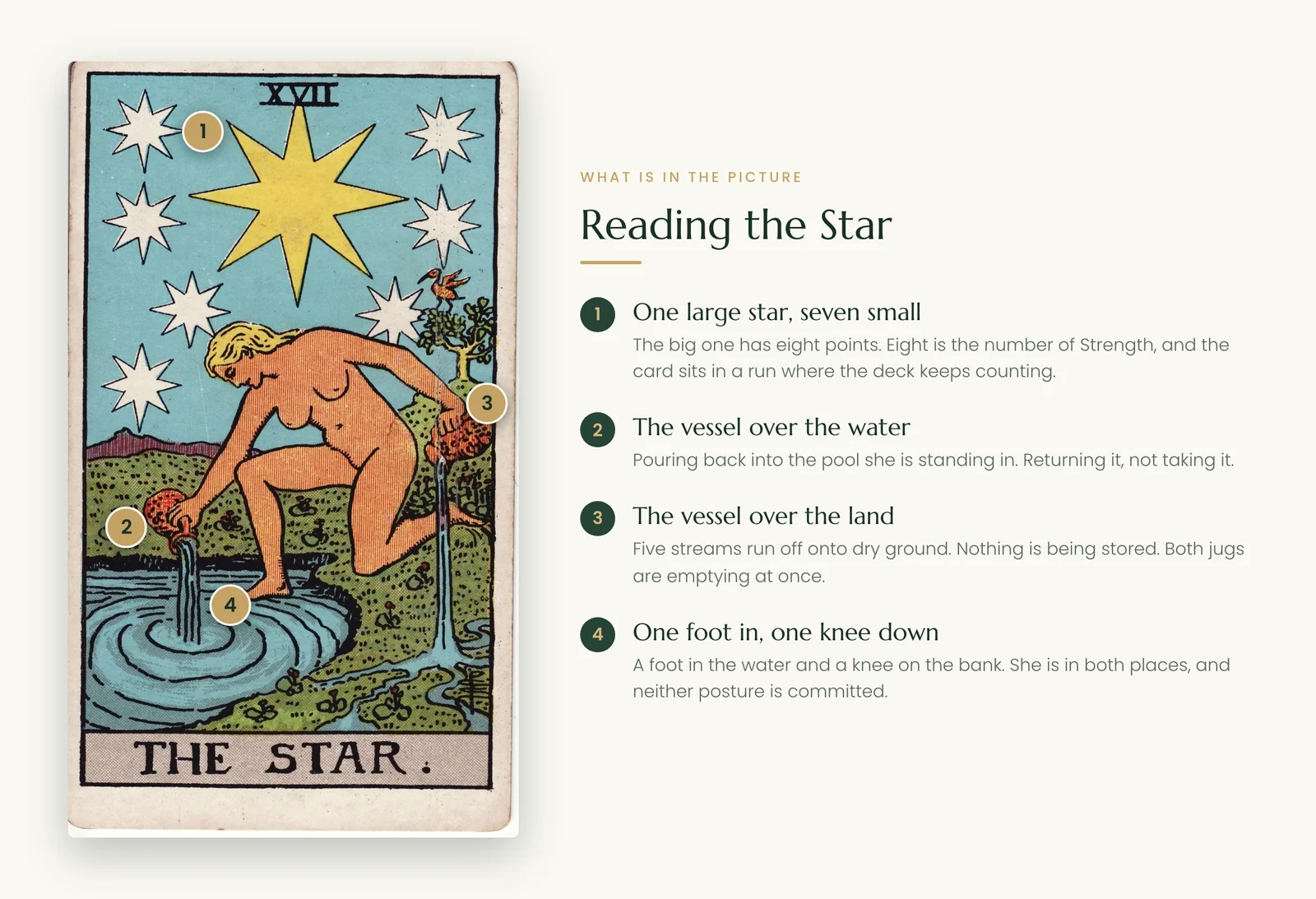 The Star tarot symbolism: the eight-pointed star, the two vessels and the foot in the water