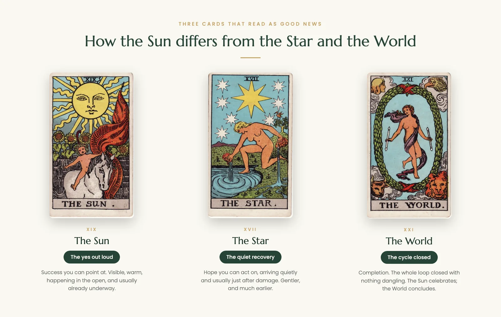 The Sun, the Star and the World tarot cards compared: celebration, recovery and completion