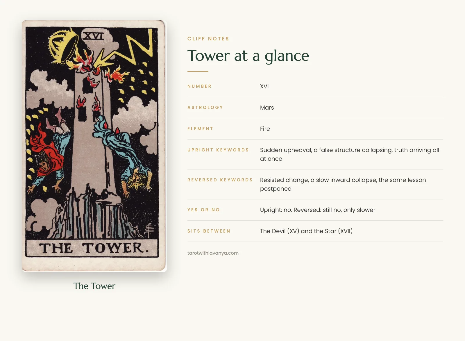 The Tower tarot card at a glance: number, astrology, element, upright and reversed keywords