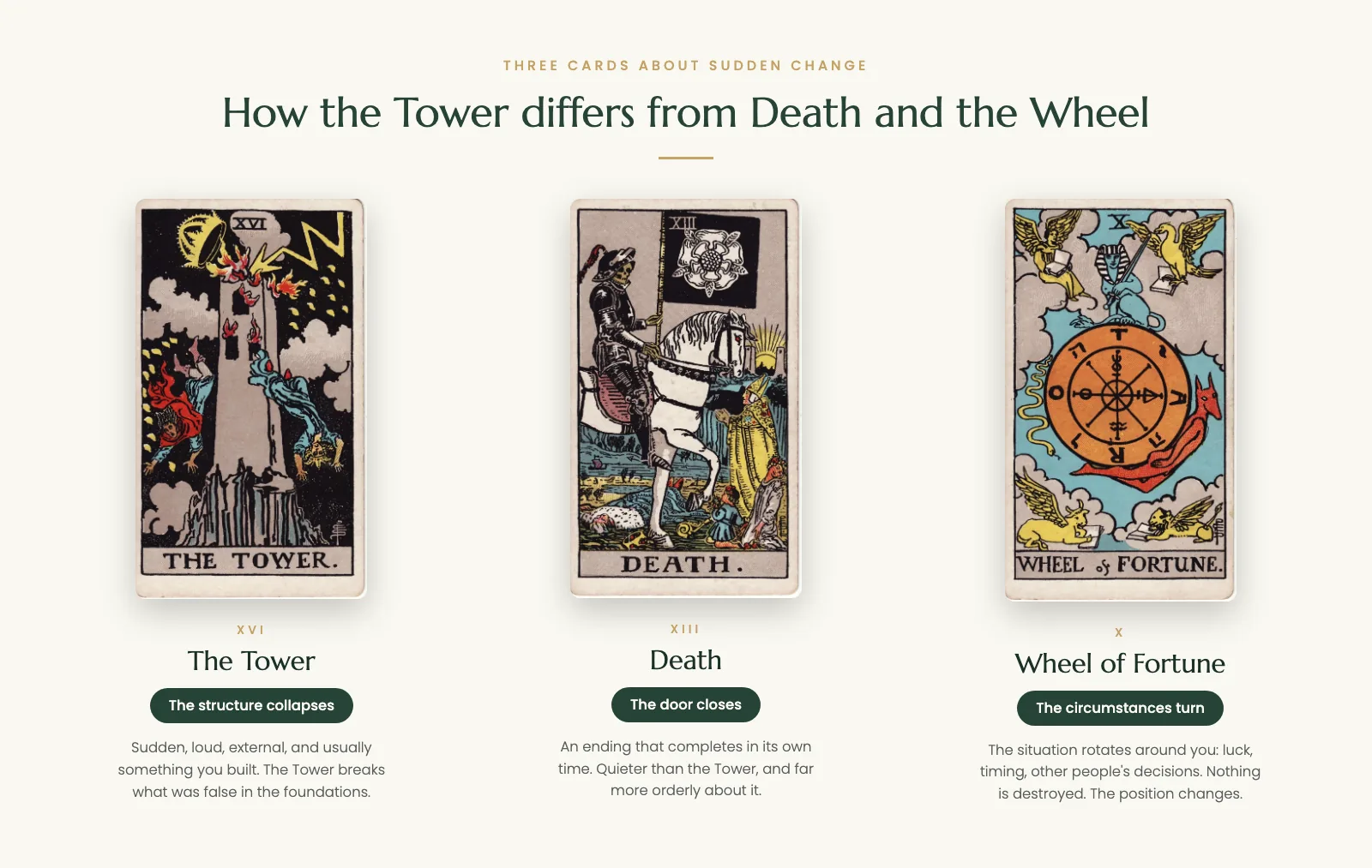 The Tower, Death and the Wheel of Fortune tarot cards compared: collapse, closure and turning circumstances