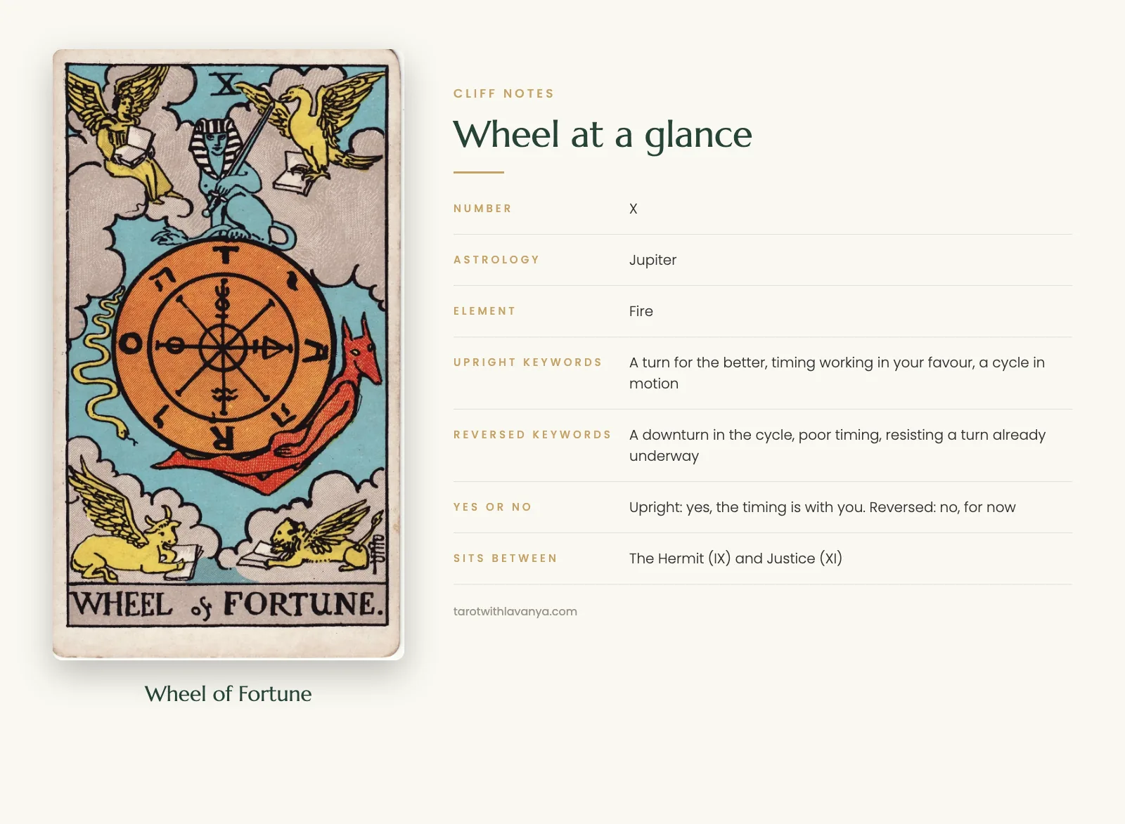 Wheel of Fortune tarot card at a glance: number, astrology, element, upright and reversed keywords