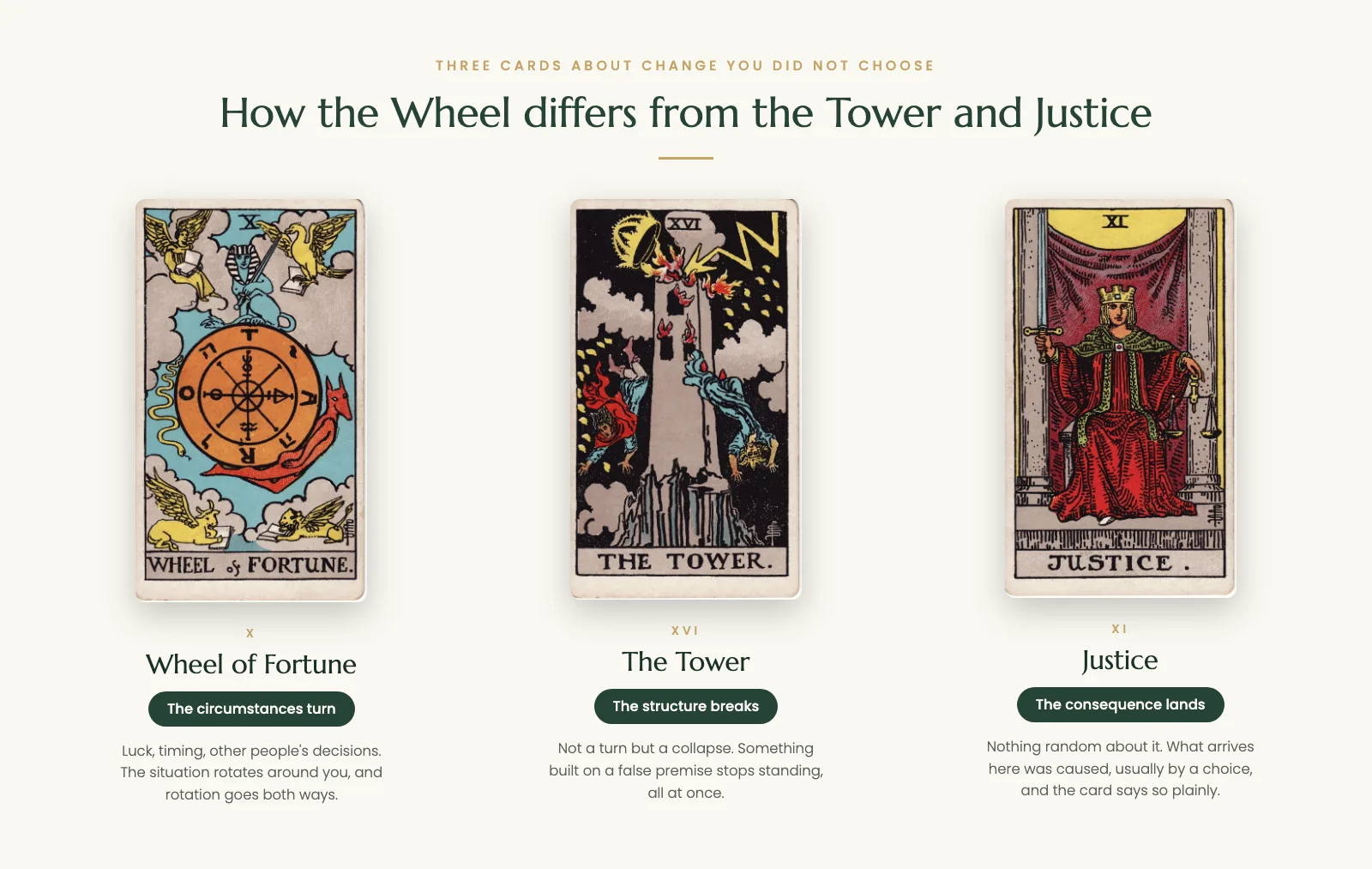 Wheel of Fortune, the Tower and Justice tarot cards compared: turning circumstances, collapse and consequence