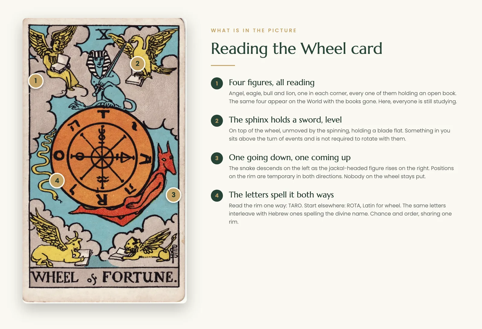 Wheel of Fortune tarot card symbolism: the four reading figures, the sphinx with its sword, the snake and jackal, and the TARO letters