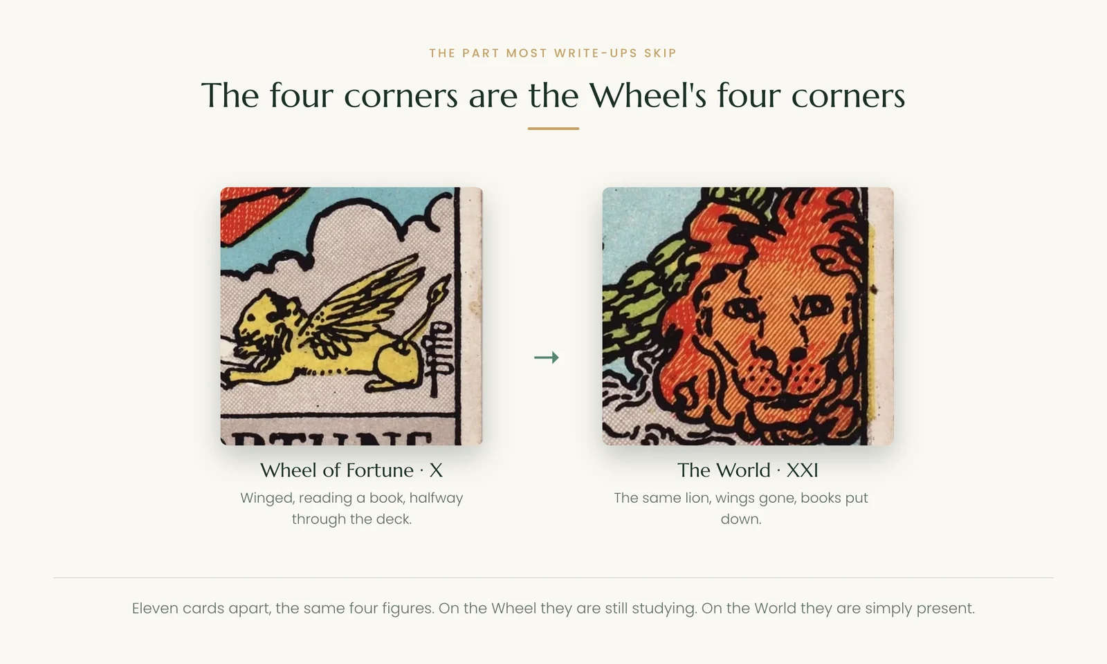 The lion corner figure on the Wheel of Fortune and on the World tarot card