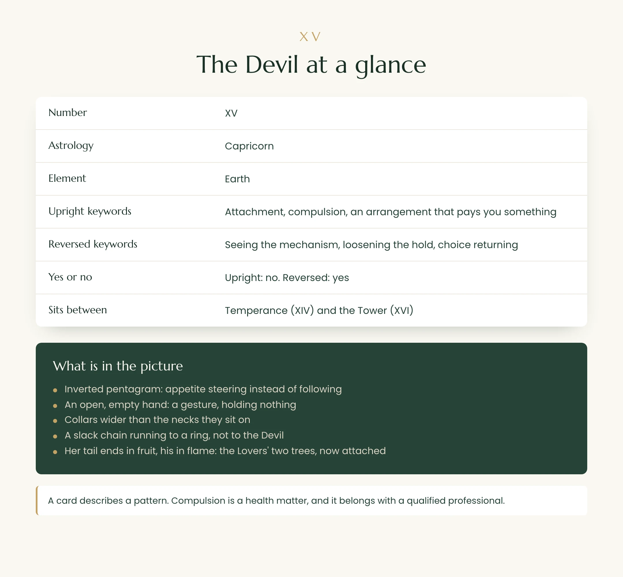 The Devil tarot card at a glance: number, astrology, element, upright and reversed keywords