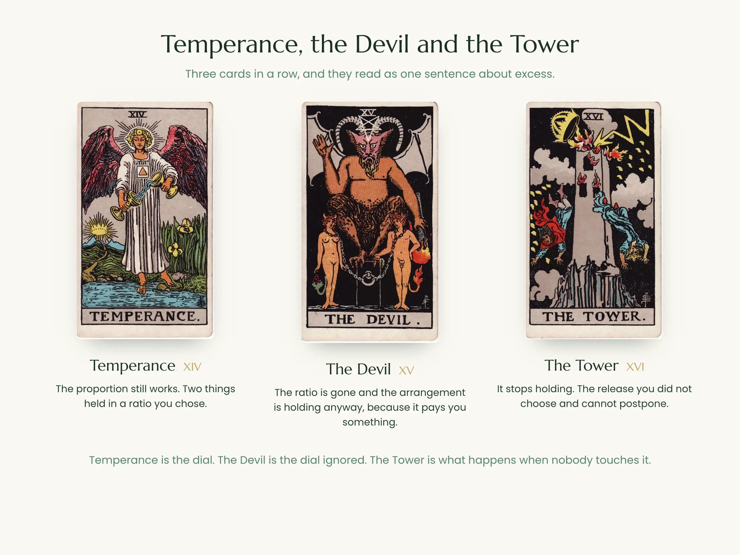 Temperance, the Devil and the Tower tarot cards compared