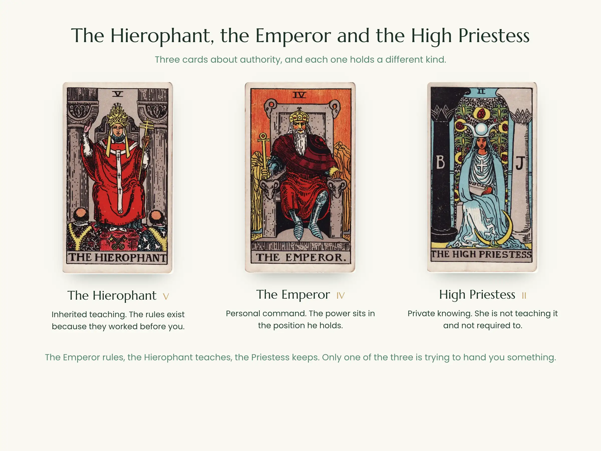 The Hierophant, the Emperor and the High Priestess tarot cards compared