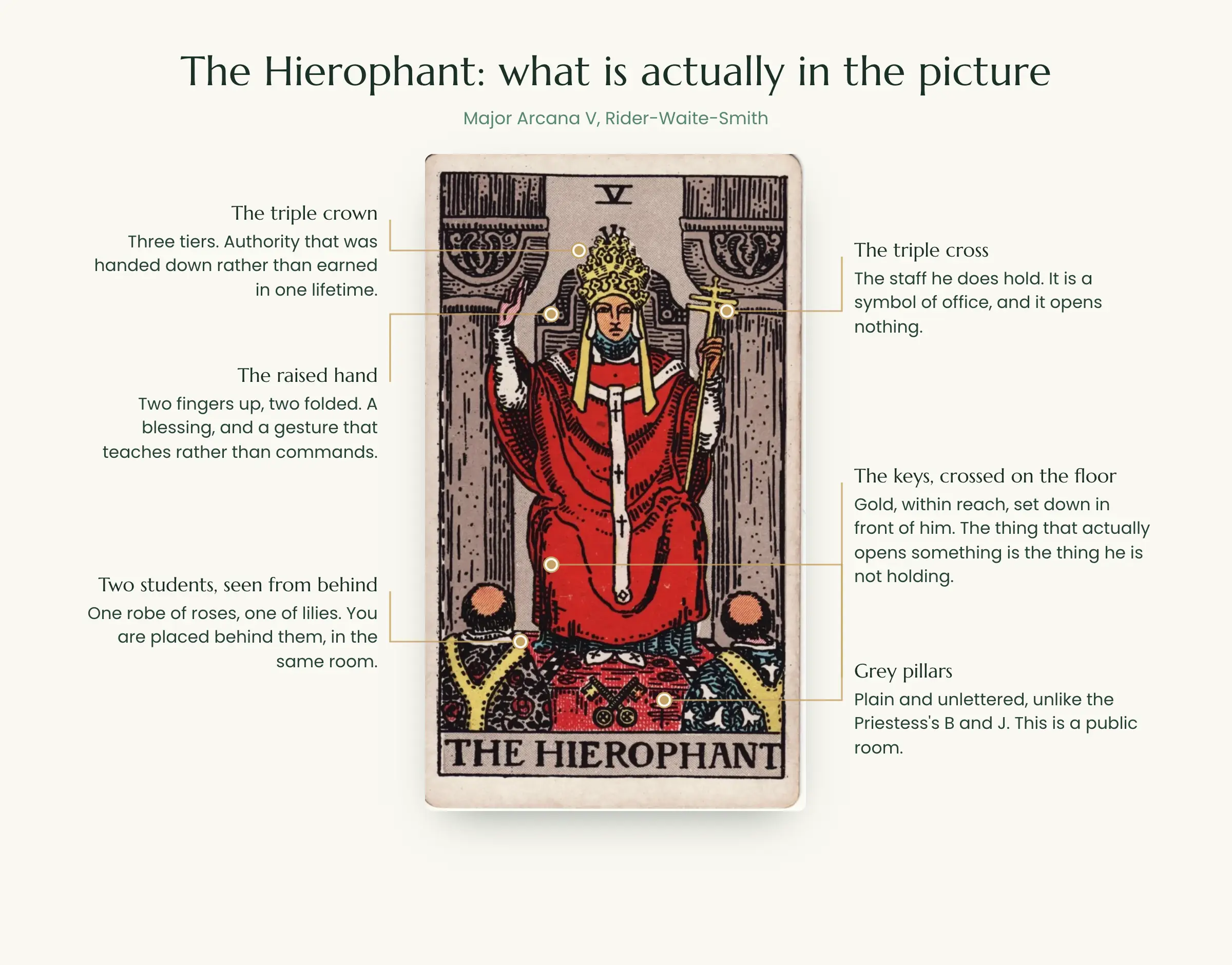 Hierophant tarot card symbolism: triple crown, raised hand, crossed keys on the floor and two students
