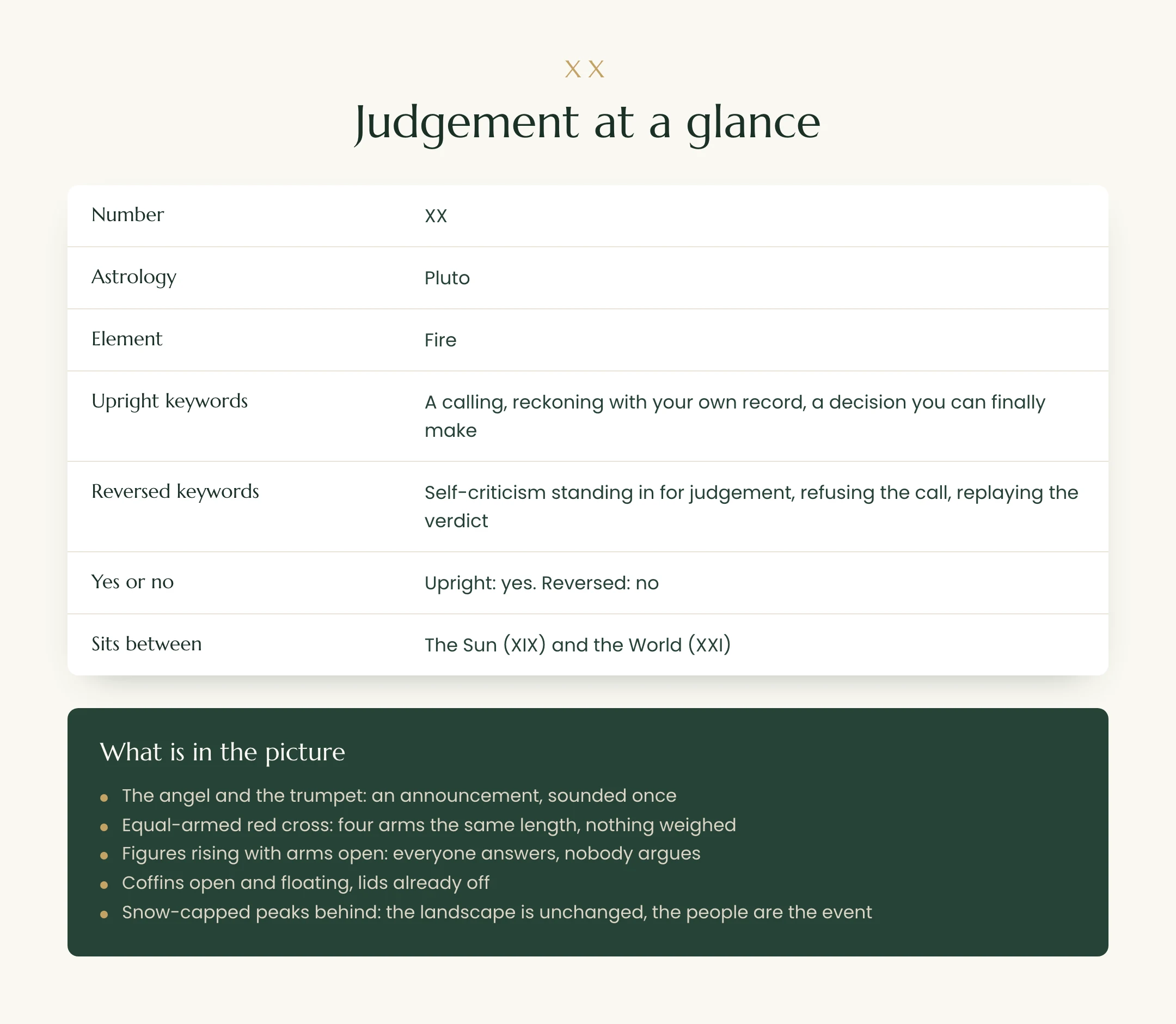 Judgement tarot card at a glance: number, astrology, element, upright and reversed keywords