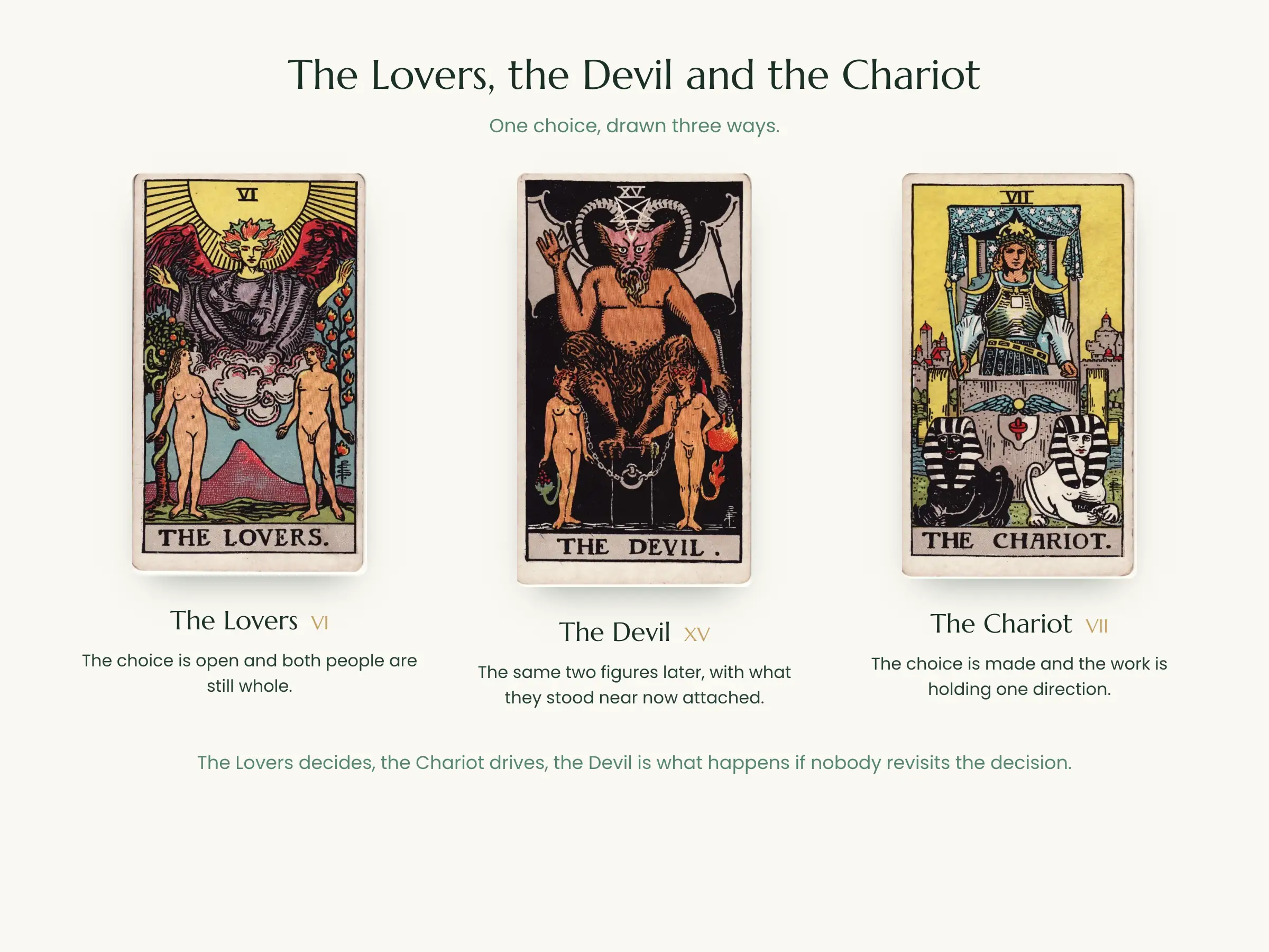 The Lovers, the Devil and the Chariot tarot cards compared