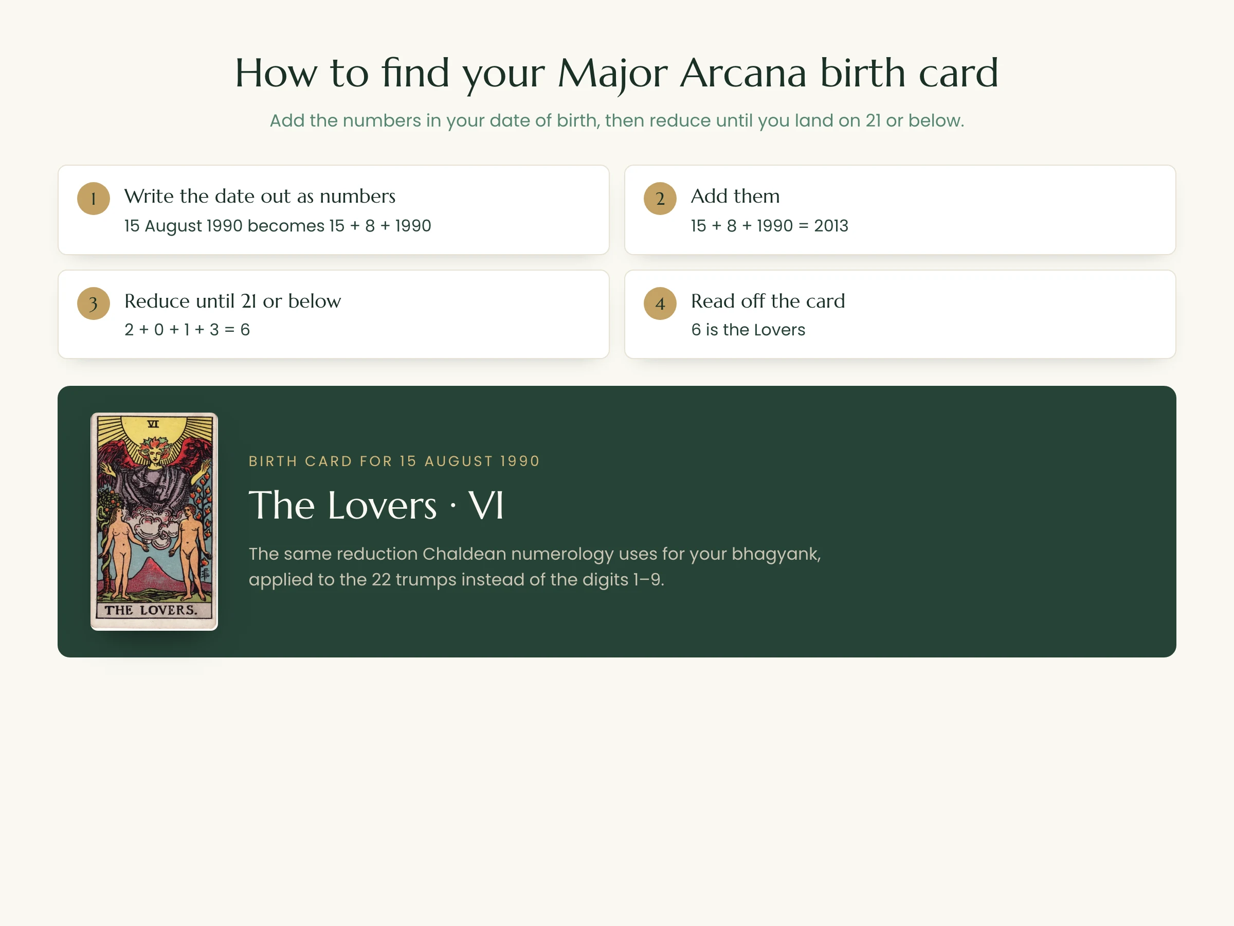 How to calculate your major arcana birth card from your date of birth