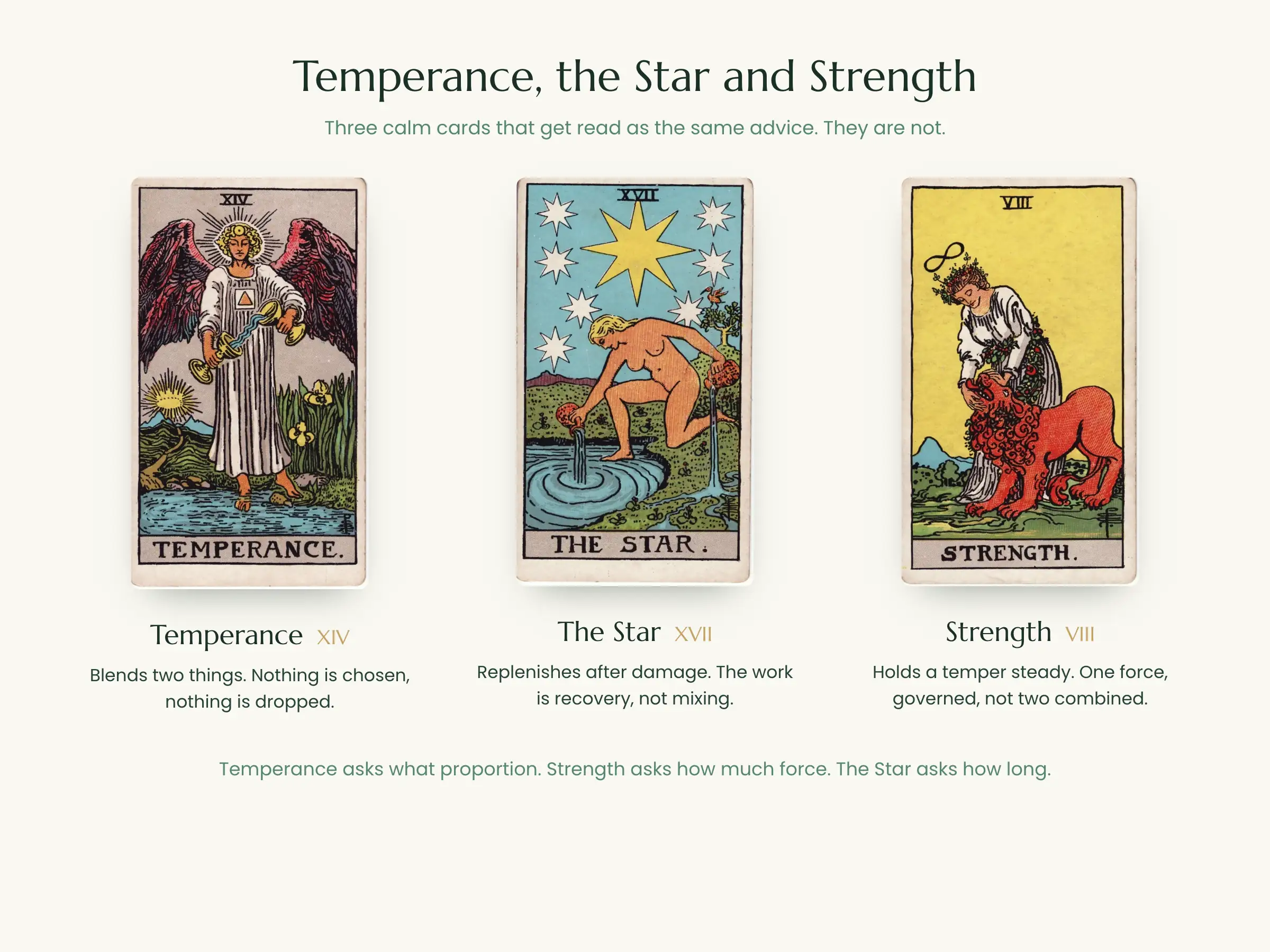 Temperance, the Star and Strength tarot cards compared