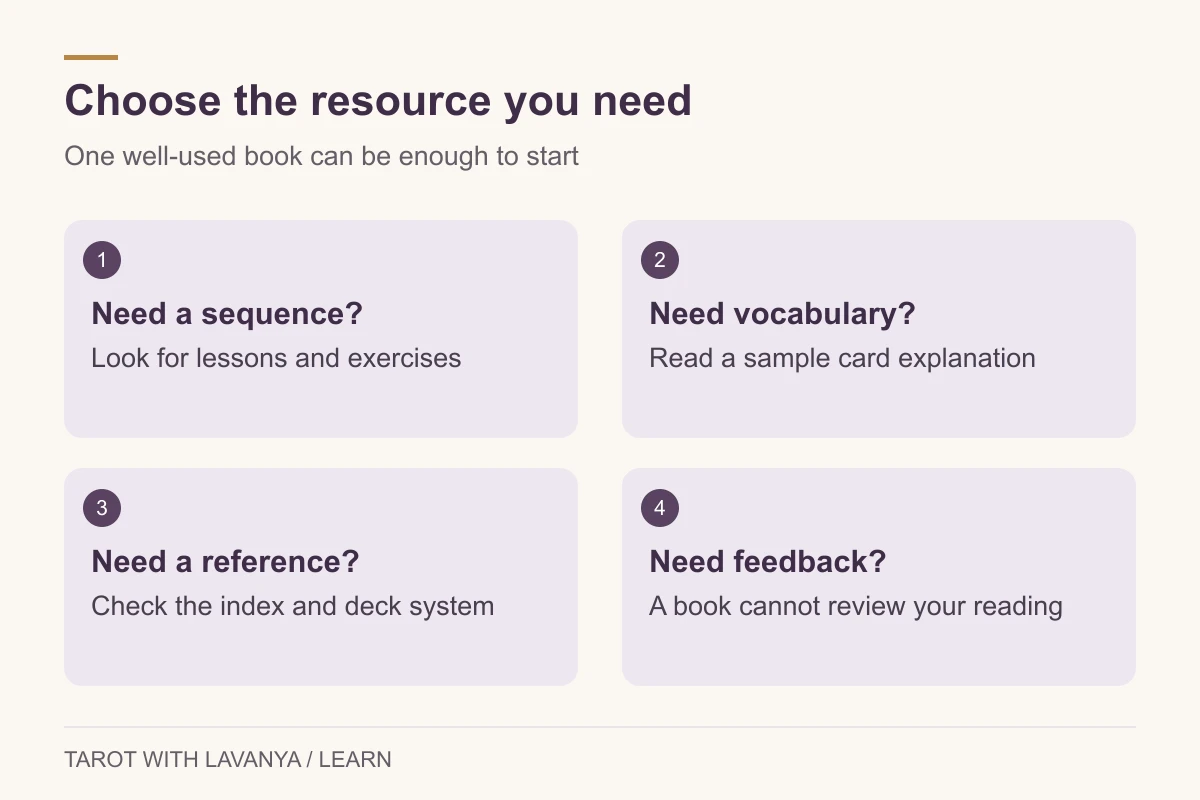 Four learning needs to consider when choosing a beginner tarot book.